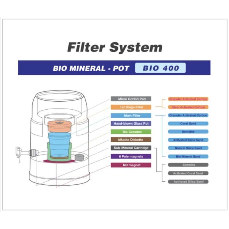 Waters Co Bio 400 5.25 Litre Bench Top Water Filter Bench Top Filters chart\