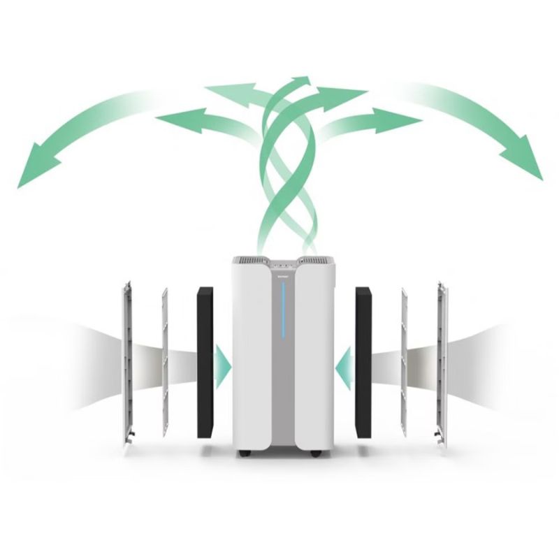 Ionmax Aire ION 900 Pro Aire UV HEPA Air Purifier Airflow