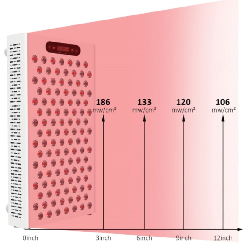 Innerlight Red Light Therapy Half Body Panel