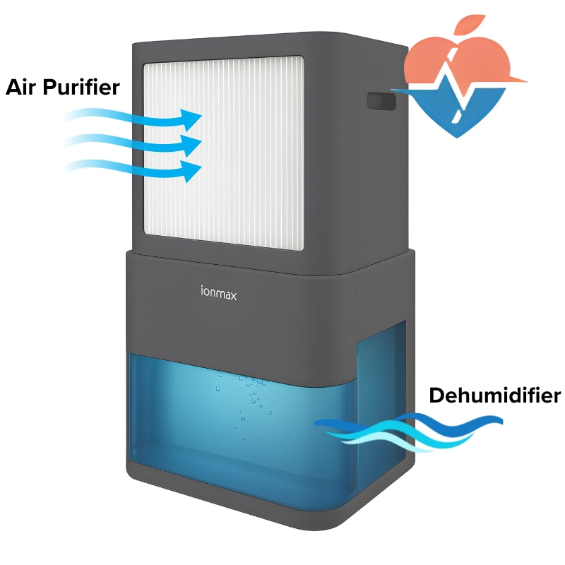 ionmax air purifier and dehumidifier with labeled functions on a white background