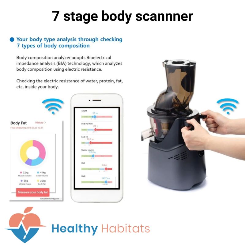 Example of the date provided from the body scanner and the app