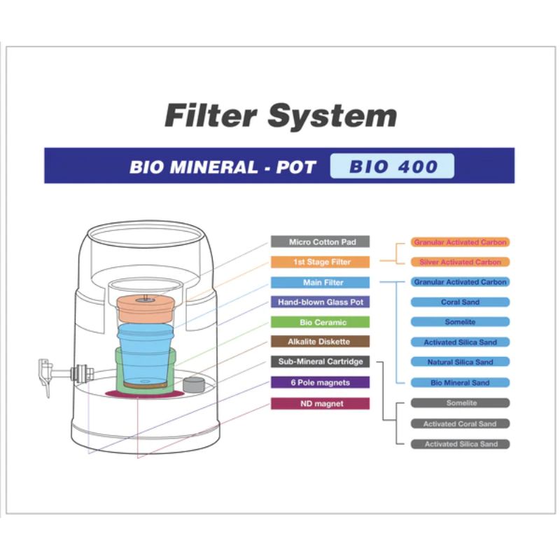Waters Co BIO 400 MAX 7 Litre Bench top water filter  features