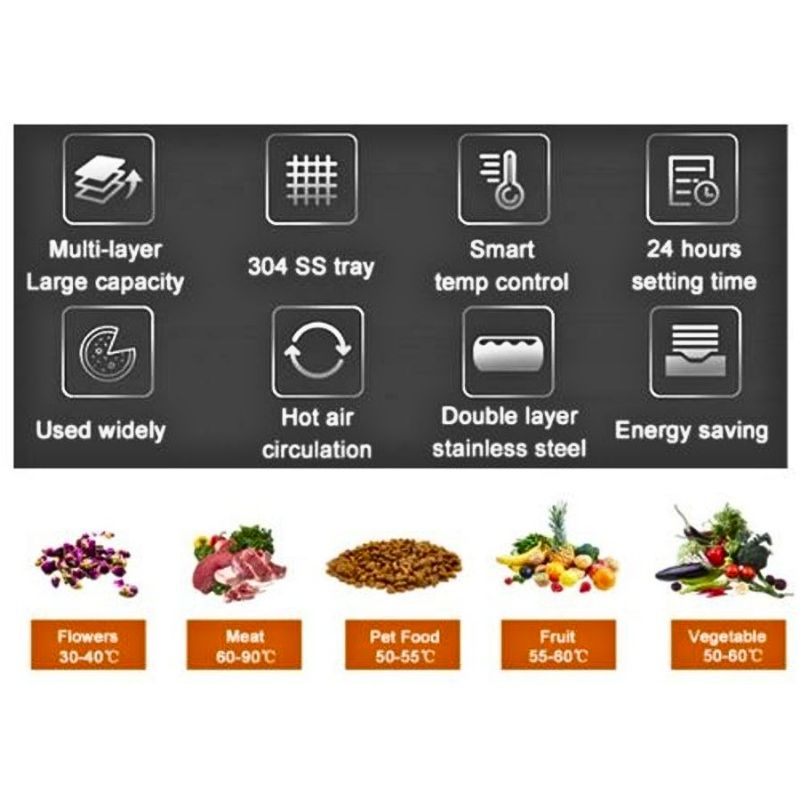 a display of the recommended food drying temperatures for different types of food