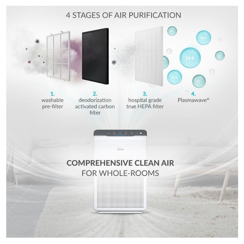 Winix zero 4 stage air purifier filters
