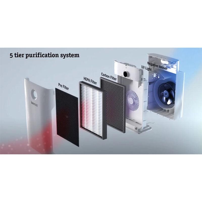 Ionmax ion430 air purifier  filtration system
