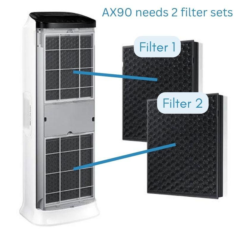 Samsung AX90 Air Purifier requires  2  x Replacement Filter sets